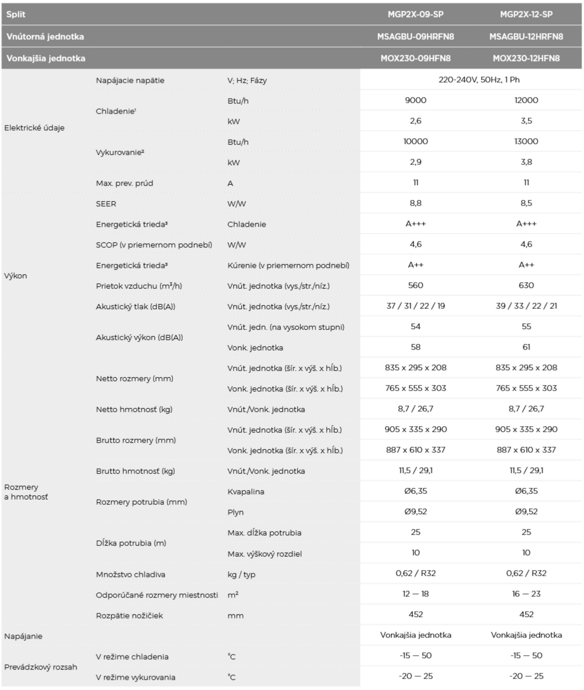 ORIGINAL katalógový list Xtreme Save Pro_page-0001 (1).png